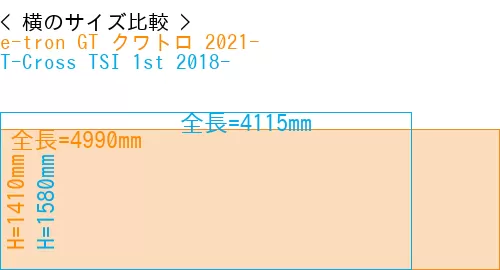 #e-tron GT クワトロ 2021- + T-Cross TSI 1st 2018-